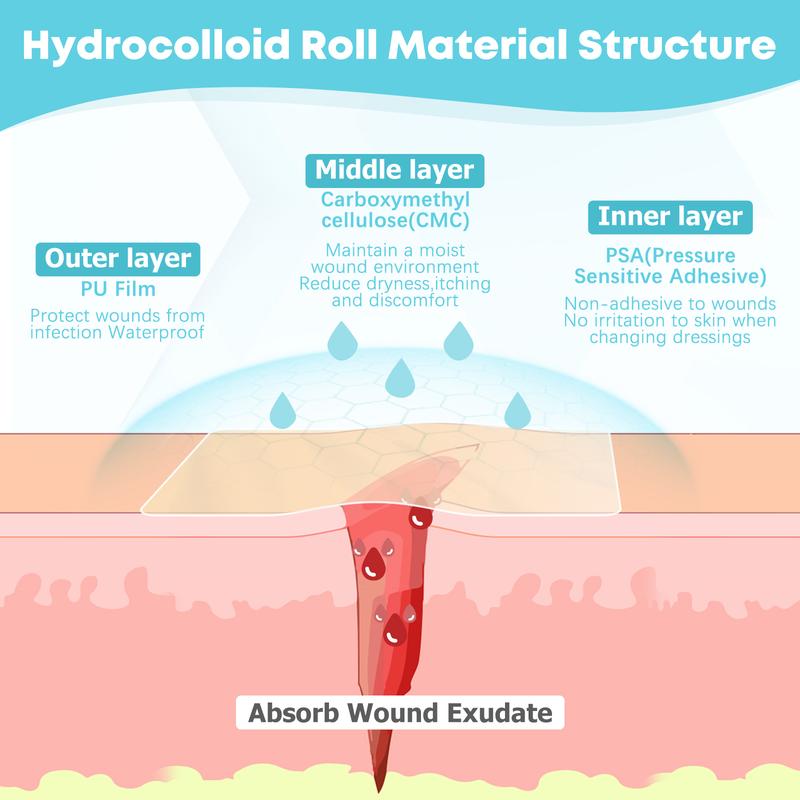 LIFARA Hydrocolloid Acne Roll