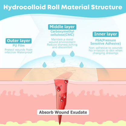 LIFARA Hydrocolloid Acne Roll